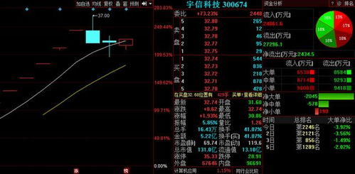 3股信息系統集成服務板塊曝出利好，明日有望全線井噴