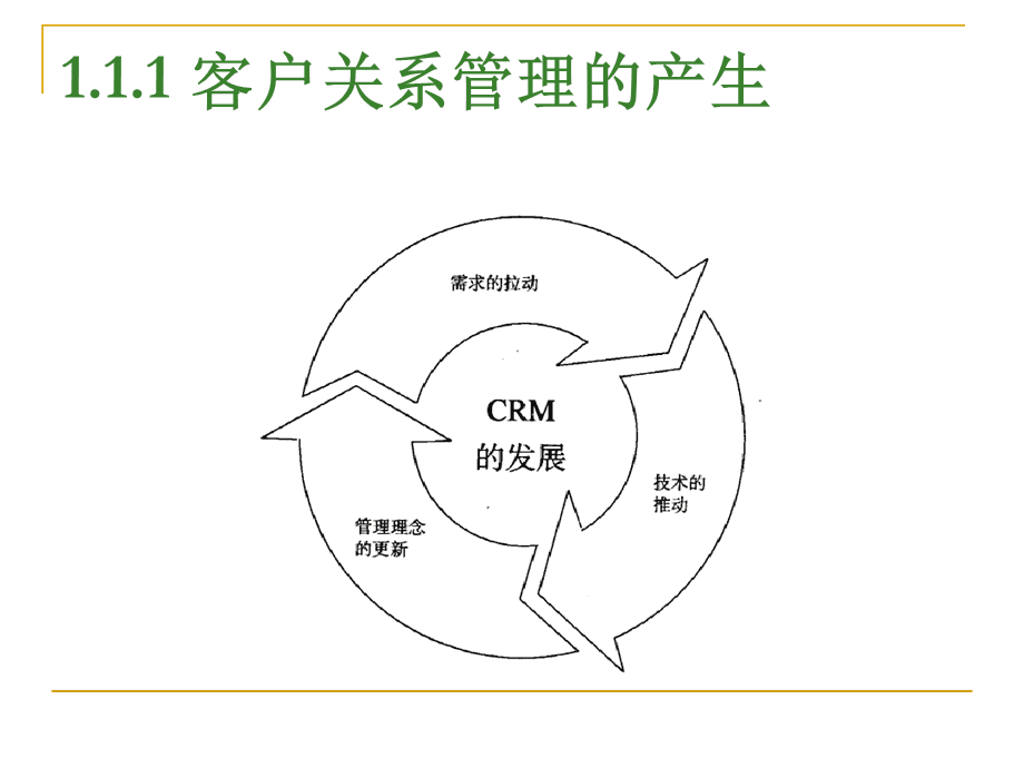 第1章 客戶關系管理概述