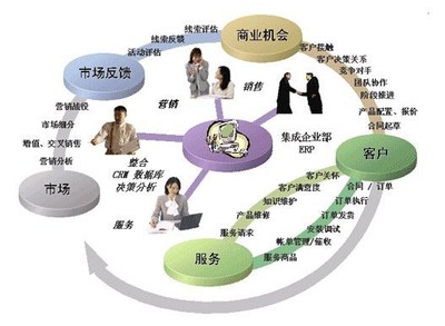 全一快遞CRM客戶關系管理系統(tǒng)正式上線，開啟智慧物流服務新篇章