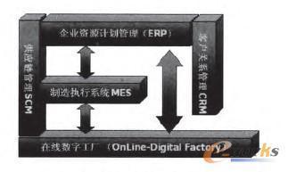 MES/ERP系統(tǒng)在芳烴生產(chǎn)中的安全應(yīng)用