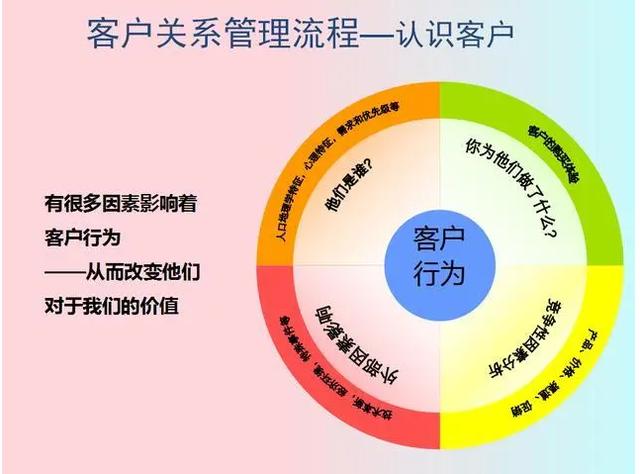 G公司客戶關(guān)系管理改進(jìn)研究