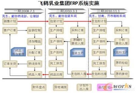 飛鶴乳業(yè)智能化工廠 以數(shù)智化重塑客戶關(guān)系管理新范式