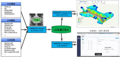數(shù)巧 打造立體化產(chǎn)品體系，以數(shù)字內(nèi)容制作服務(wù)賦能全球工業(yè)研發(fā)設(shè)計國產(chǎn)化